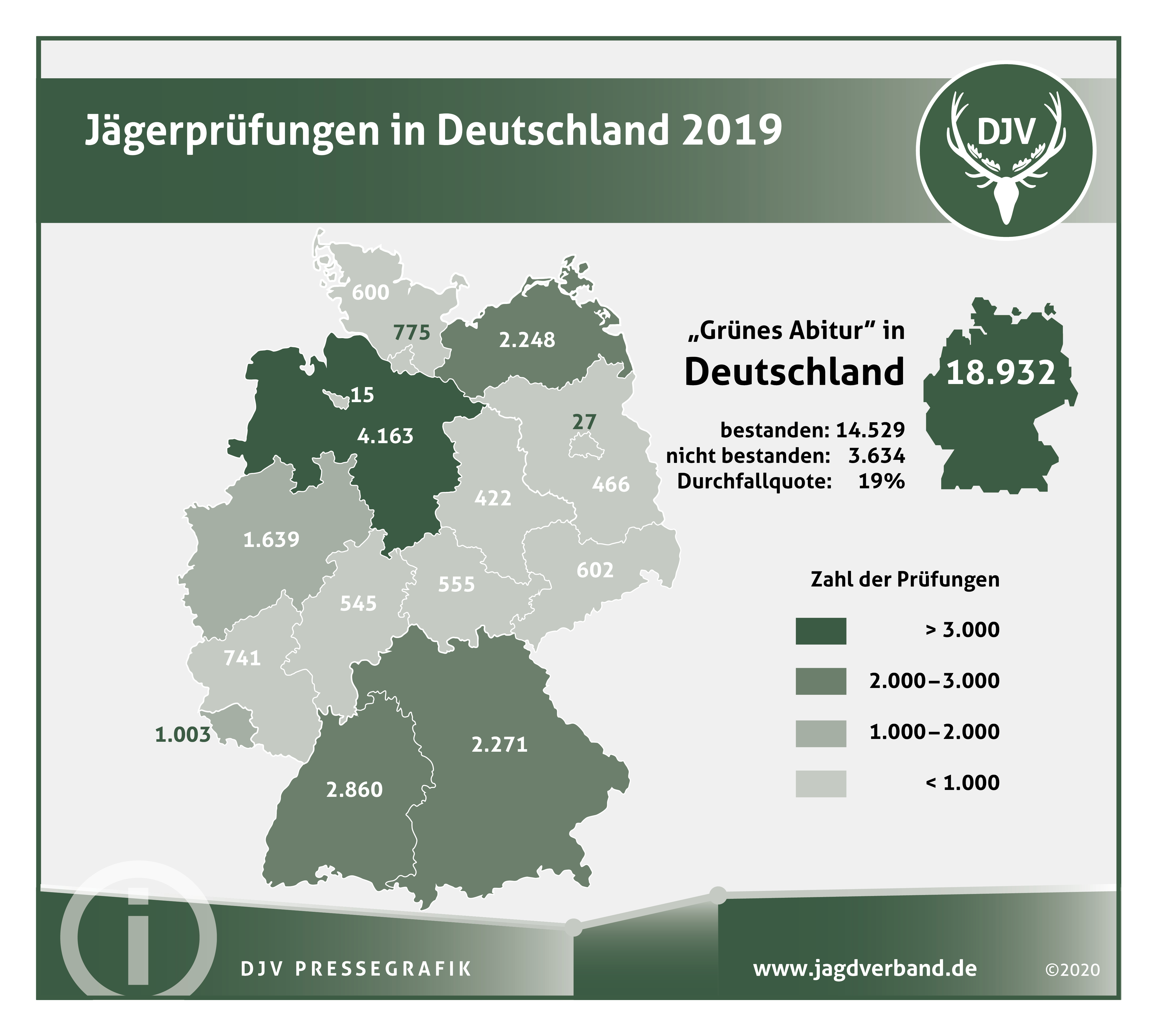 Jägerprüfungen in Deutschland 2019 (Quelle: DJV)