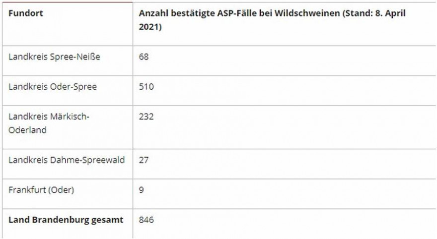 Quelle: Ministerium für Soziales, Gesundheit, Integration und Verbraucherschutz des Landes Brandenburg, 08. April 2021, Potsdam