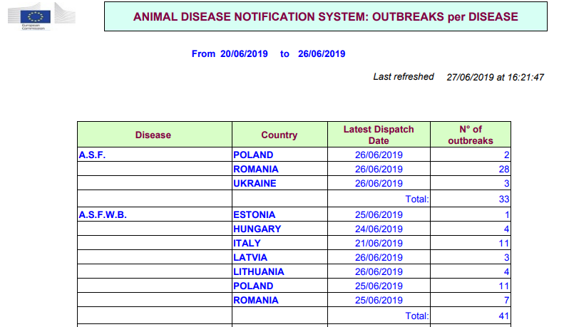 Quelle: Tierseuchen-Meldesystem der Europäischen Kommission