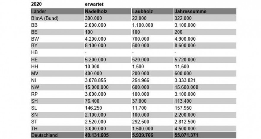 BMEL_Waldschaden-Tabelle_4