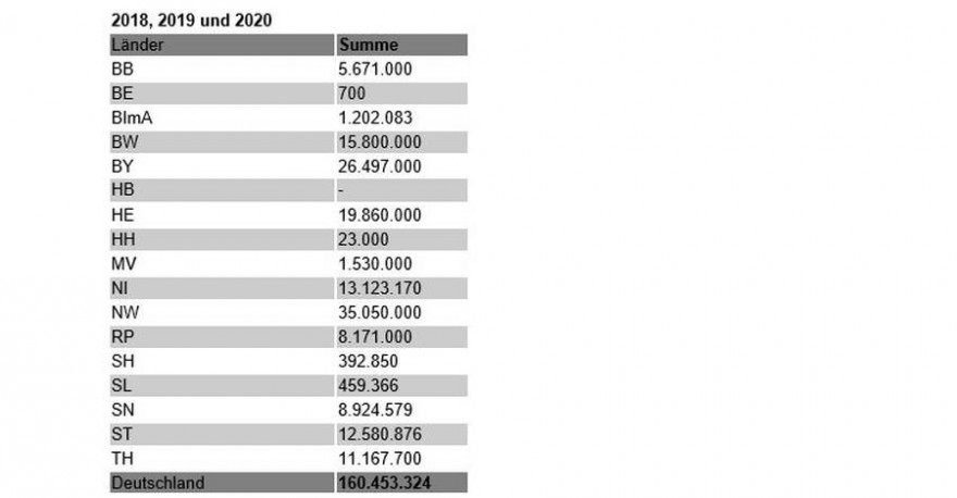 BMEL_Waldschaden-Tabelle_5