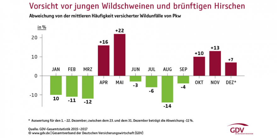 Quelle_GDV_Gesamtstatistik 2015_2017