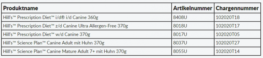 Chargennummern potenziell gefährlicher Hundefutterdosen