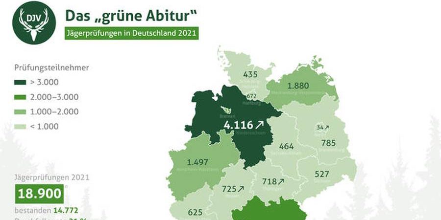 Jägerprüfungen in Deutschland 2021. (Quelle: DJV)