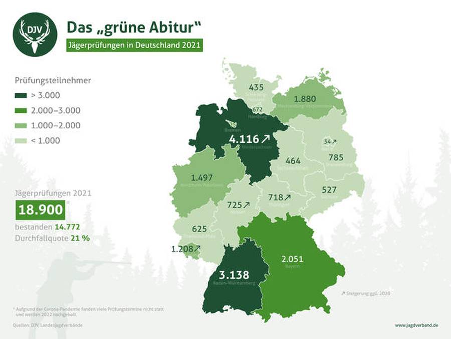 Jägerprüfungen in Deutschland 2021. (Quelle: DJV)