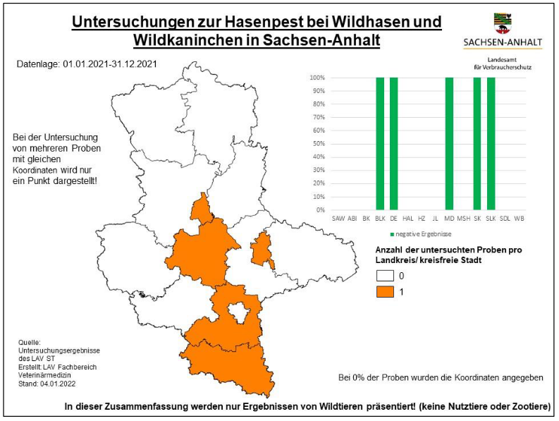 Verteilung der Einsendungen von Feldhasen und Wildkaninchen zur Untersuchung auf Tularämie 2021