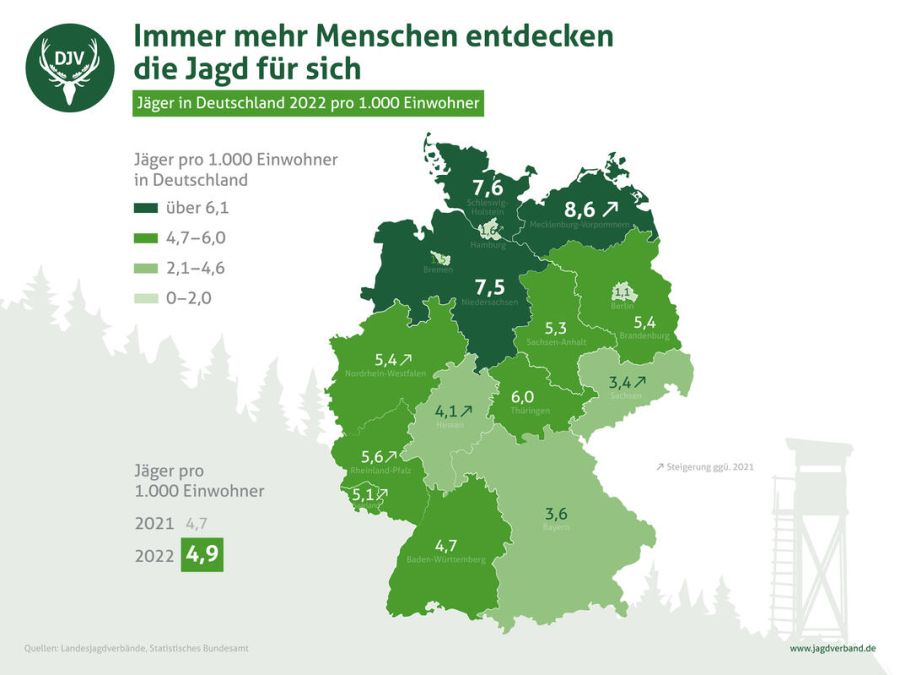 Jäger in Deutschland 2022 pro 1.000 Einwohner. (Quelle: DJV)