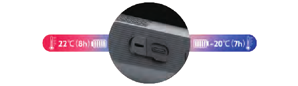 Niedrige Temperaturen haben weniger Einfluss auf den Akku der EYE III Serie. Die
EYE III Serie ist mit einem eingebauten kälteresistenten 4200mAh Li-Ionen-Akku ausgestattet, der eine Betriebszeit von 8 Stunden bei 22°C und 7 Stunden bei -20°C erreichen kann und über den USB-C-Ladeanschluss in zwei Stunden vollständig aufgeladen ist.